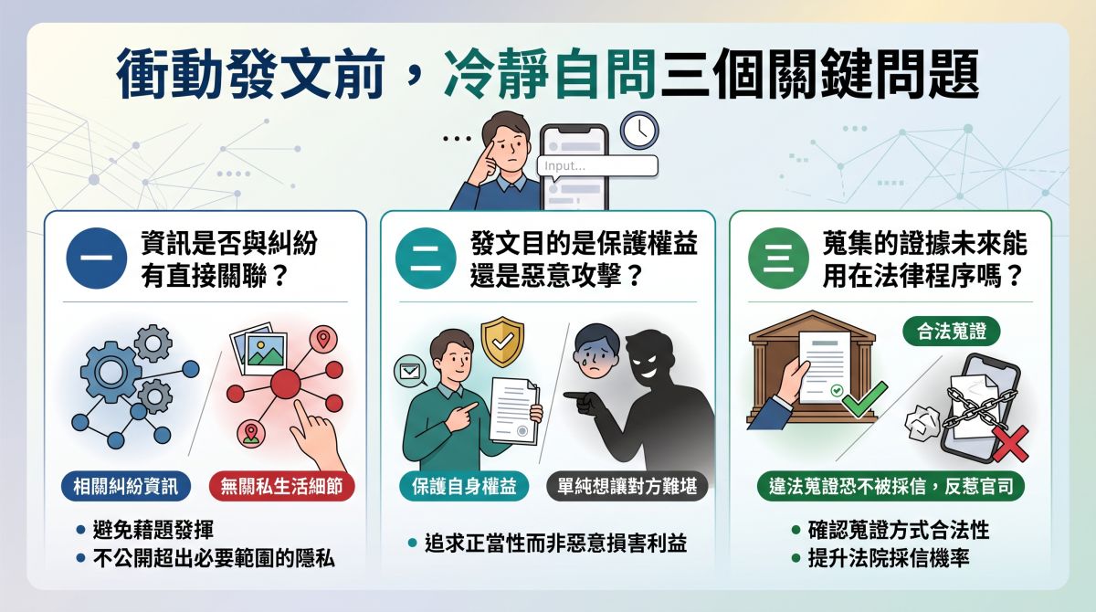 圖／面對糾紛欲發文公審前，當事人應先冷靜思考三大問題：確認公開內容與糾紛、隱私有關聯性；釐清發文目的，並評估證據的合規性，才不會觸碰法律紅線。（AI生成，台灣偵探職業總會提供）