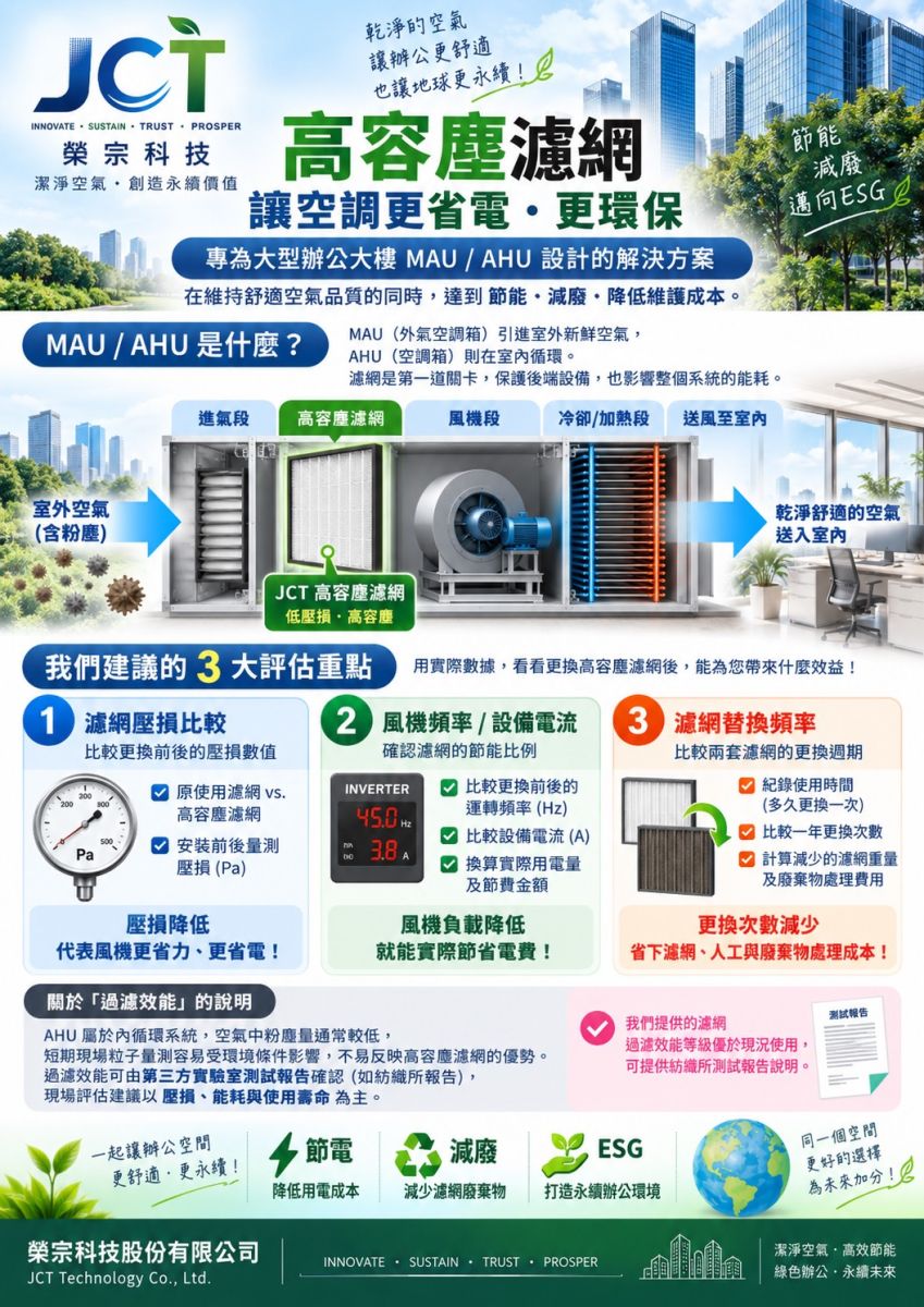 圖/MAU/ AHU 高容塵濾網」的評估重點參考。(榮宗科技提供)