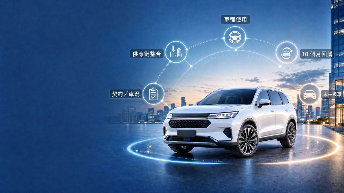 供應鏈專業整合資源　寶聯新創回購型購車模式