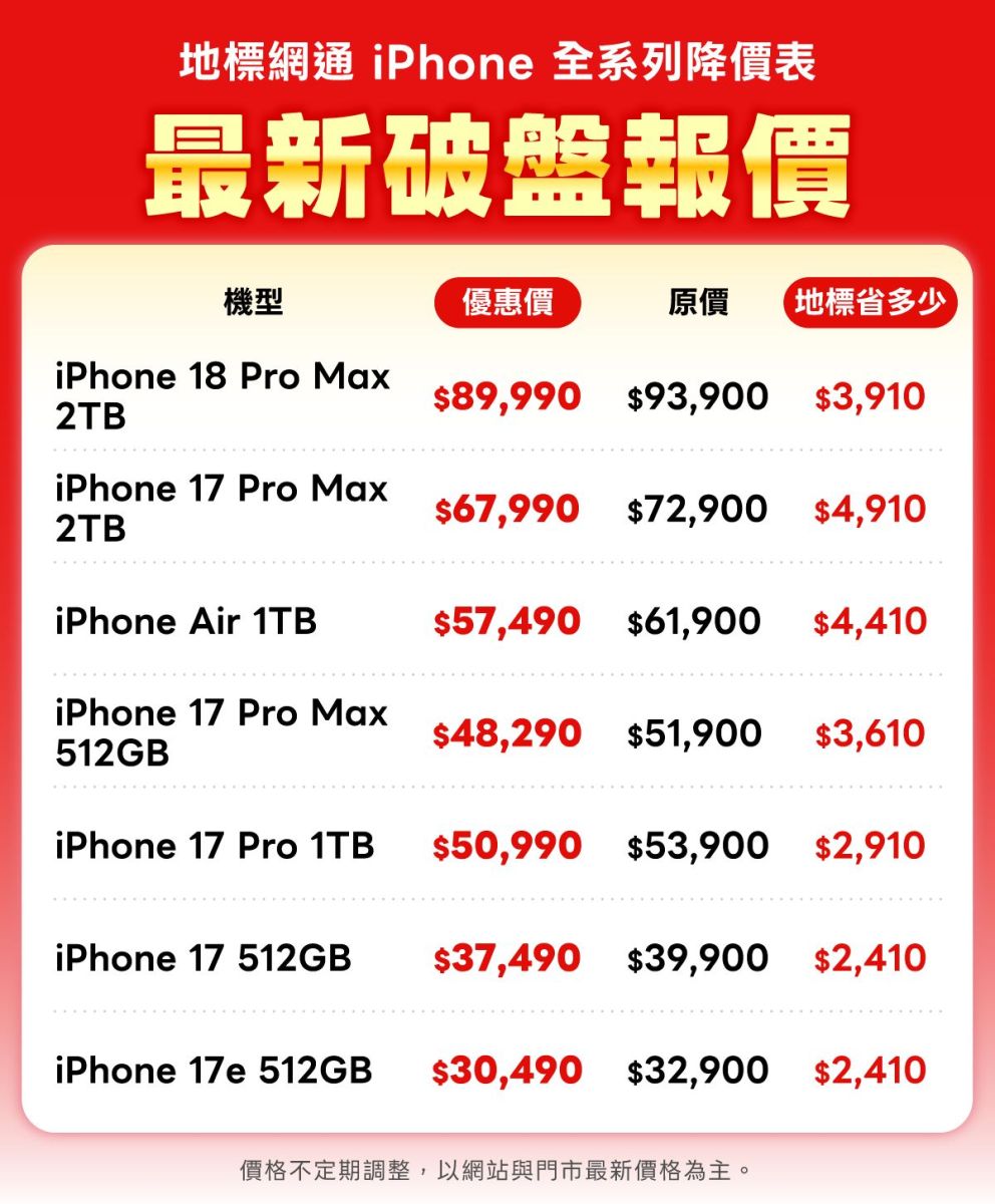 圖／地標網通今領先宣布iPhone 18 Pro Max 2TB降價3,910元。iPhone 17 Pro系列也承諾短期內不漲價，部分機型與原價價差高達近5,000元。iPhone 17系列目前與蘋果官網有$2,410至$4,910不等的價差，相當可觀。 （地標網通提供）