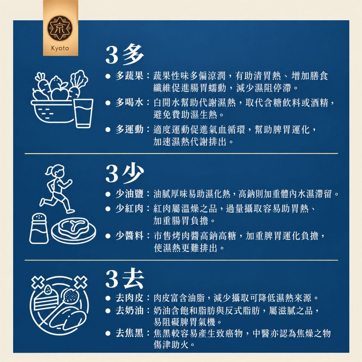 圖／京都堂提供