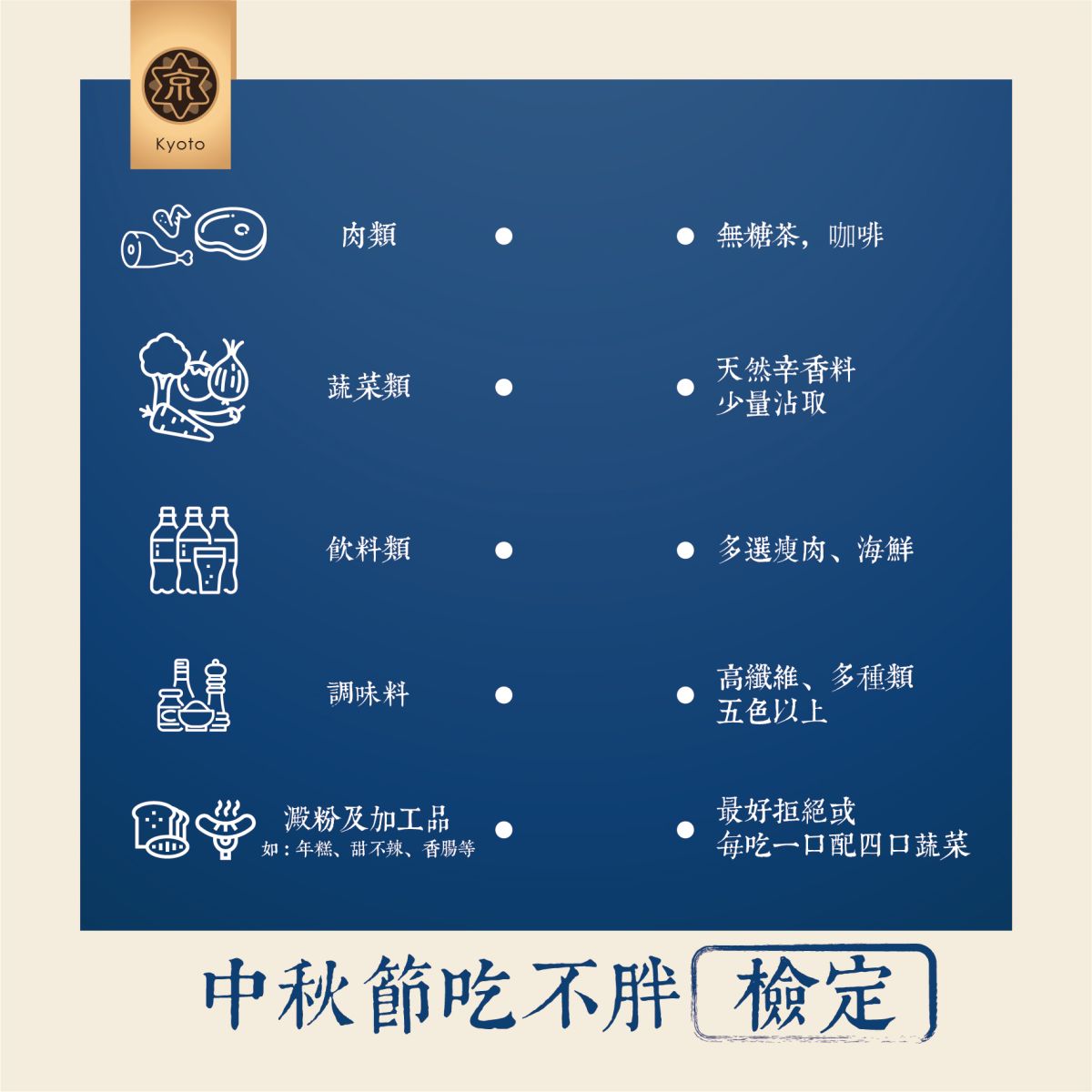 圖／京都堂提供