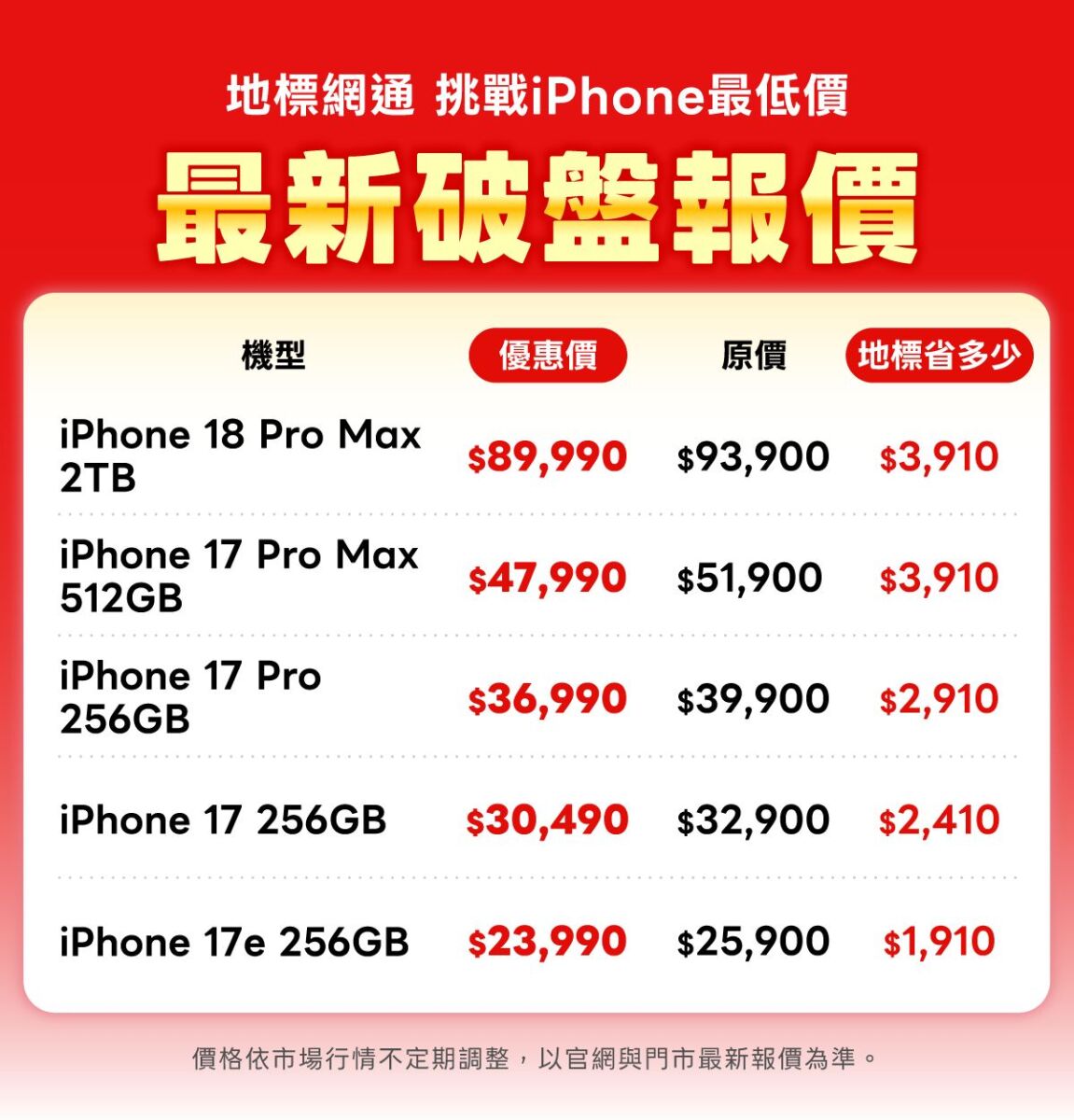 圖/地標網通 iPhone 空機價比蘋果官網低:iPhone 18 Pro Max 2TB 低 $3,910、iPhone 17 Pro Max 512GB 低 $3,910、iPhone 17 Pro 256GB 低 $2,910。(地標網通提供)