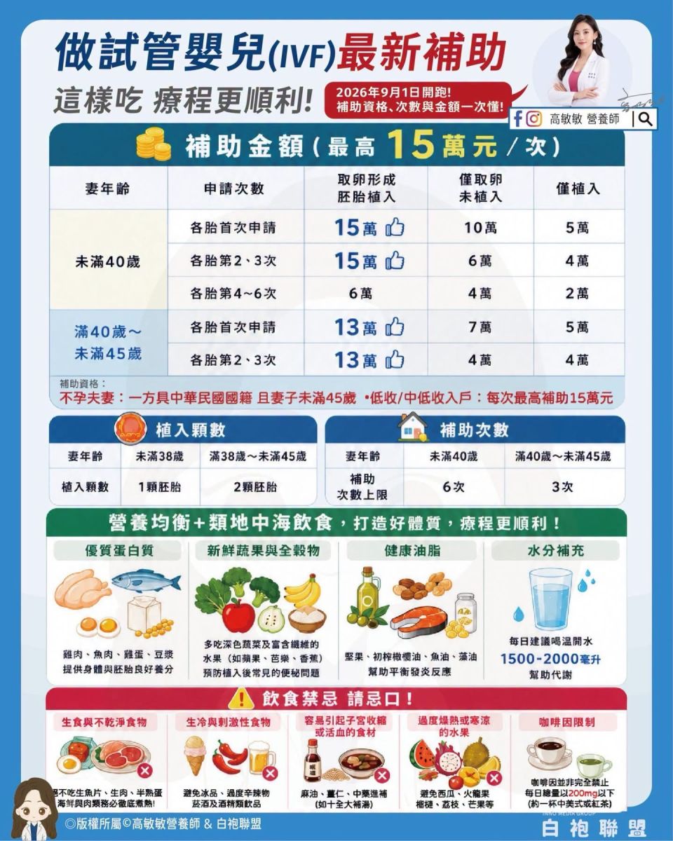 圖/高敏敏提供