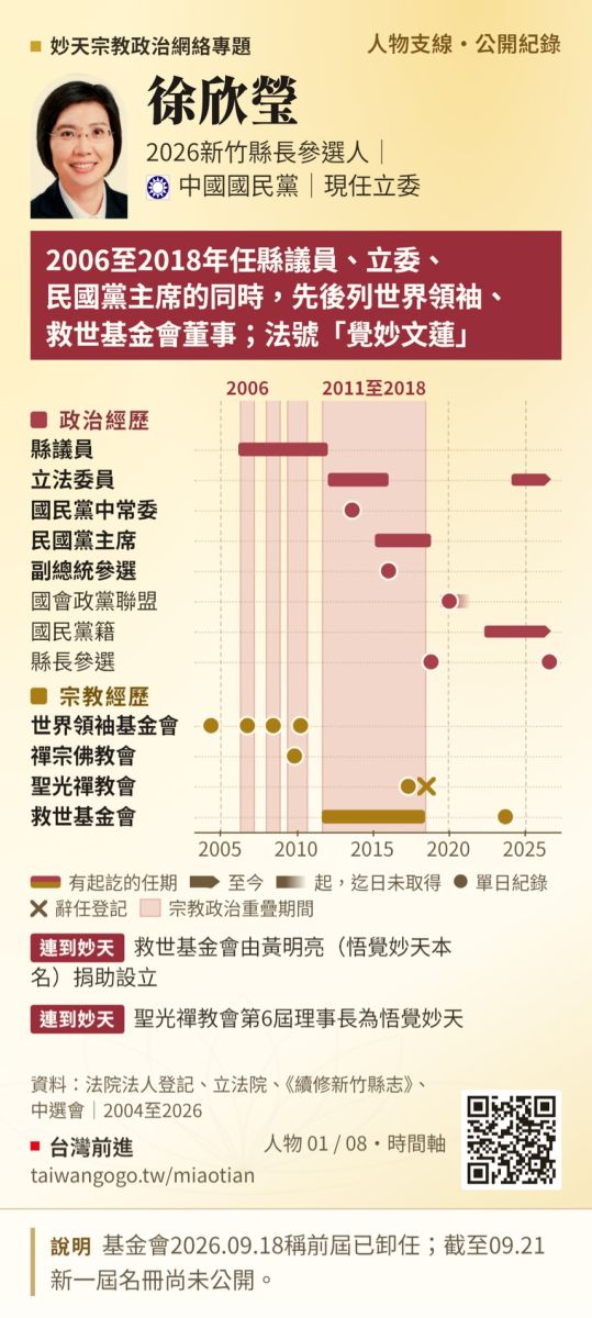 圖／台灣前進建置妙天宗教政治網絡專題，提供妙天集團相關人物、組織及政治關連圖