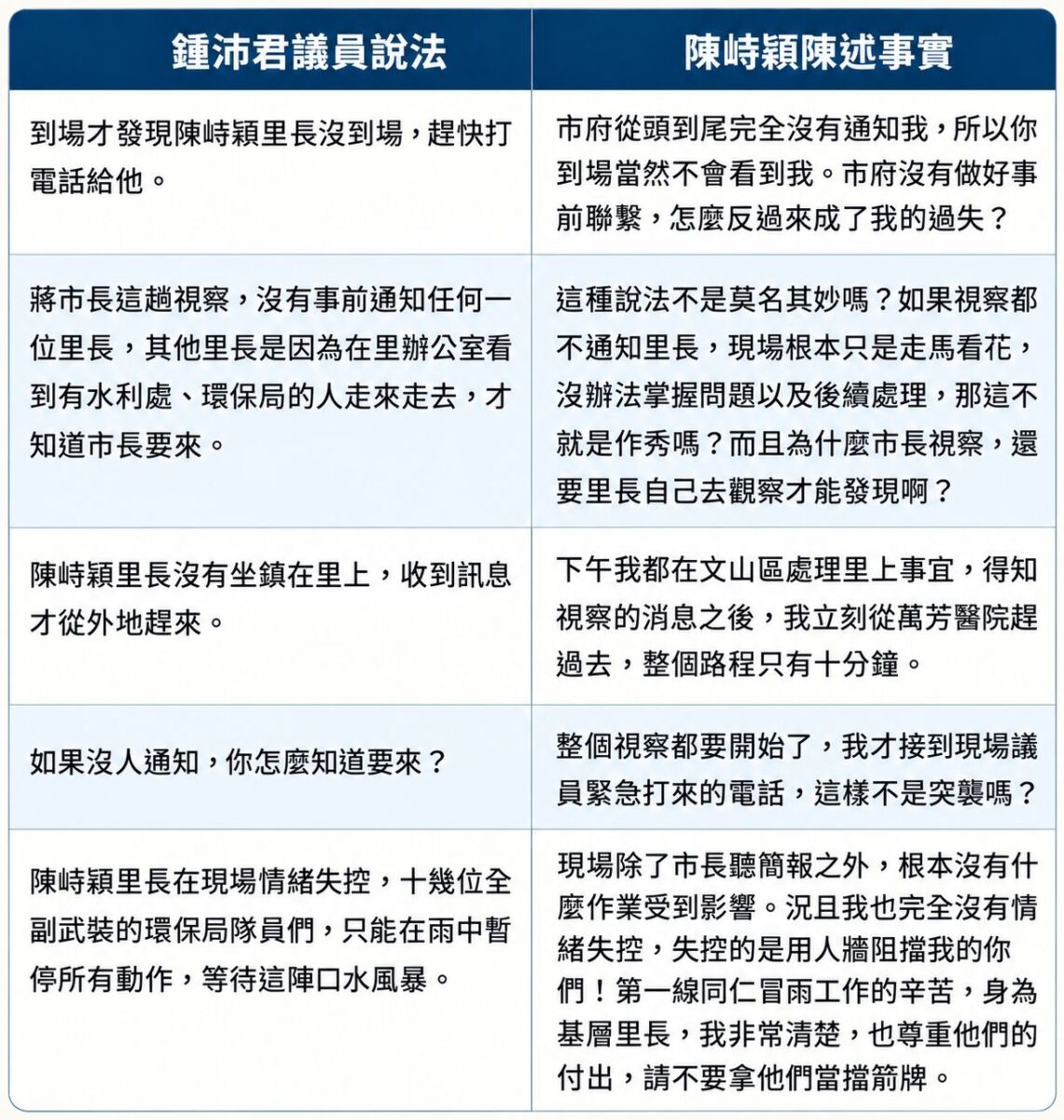 圖/資料來源:整理自大安文山議員參選人陳峙穎FB貼文